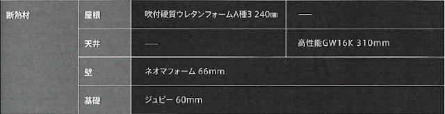 松尾設計室 規格住宅msdgの仕様書の資料を入手 標準仕様を解説します 富士住建研究所